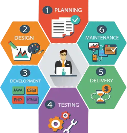 Web Development Process
