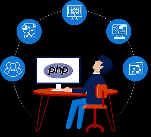  top rated php development company in india
